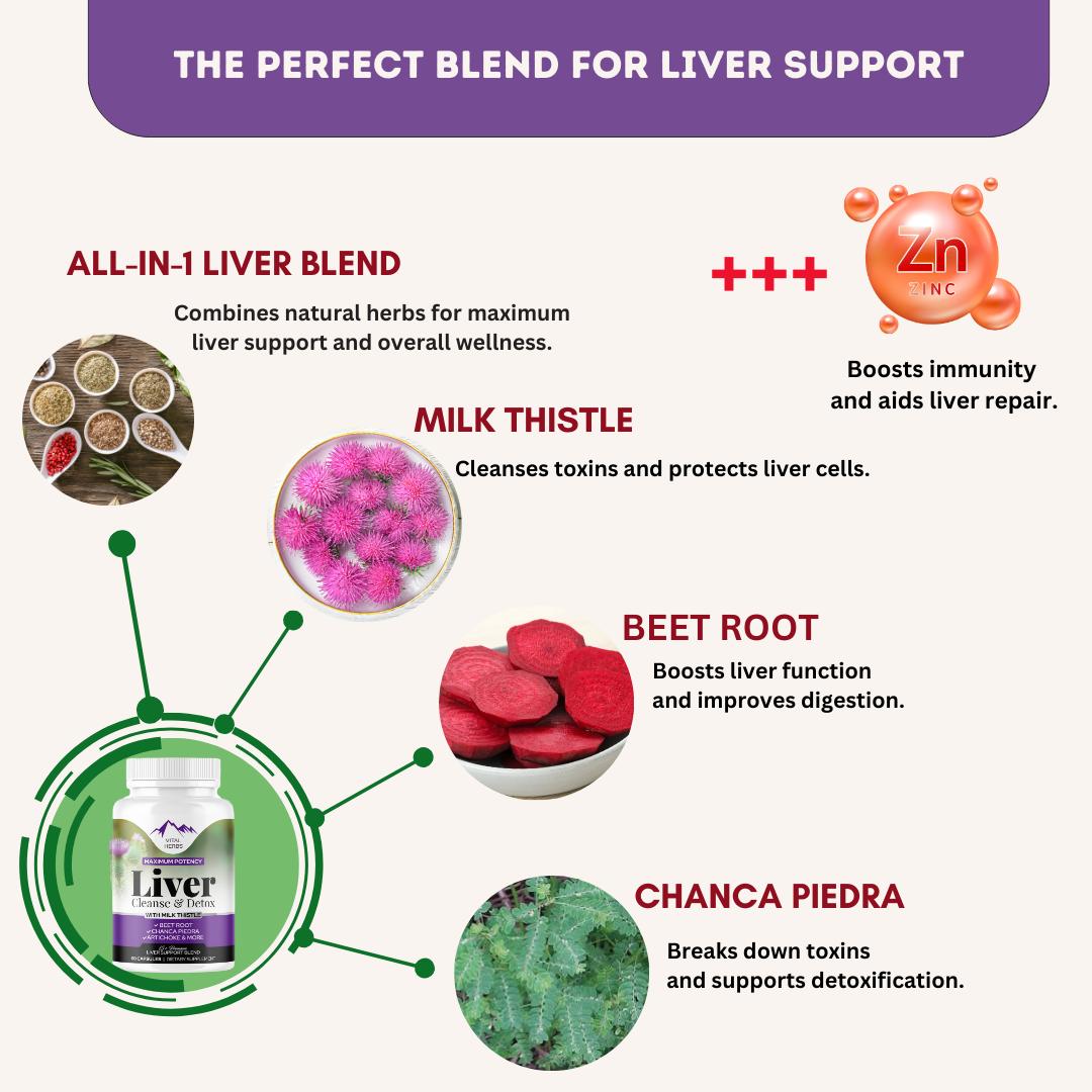 Liver Cleanse & Detox